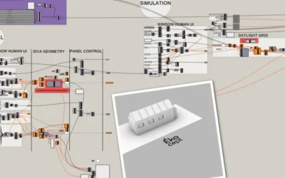 IA & bureaux d’études environnement : le vrai levier, c’est la programmation